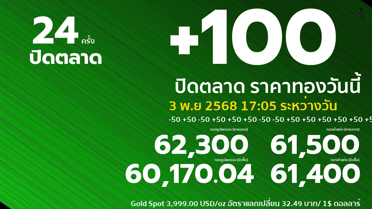 ราคาทองคำวันนี้