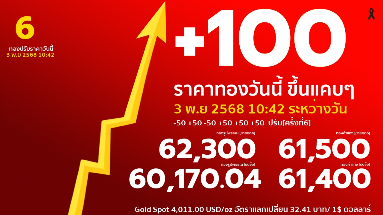 ราคาทองคำวันนี้