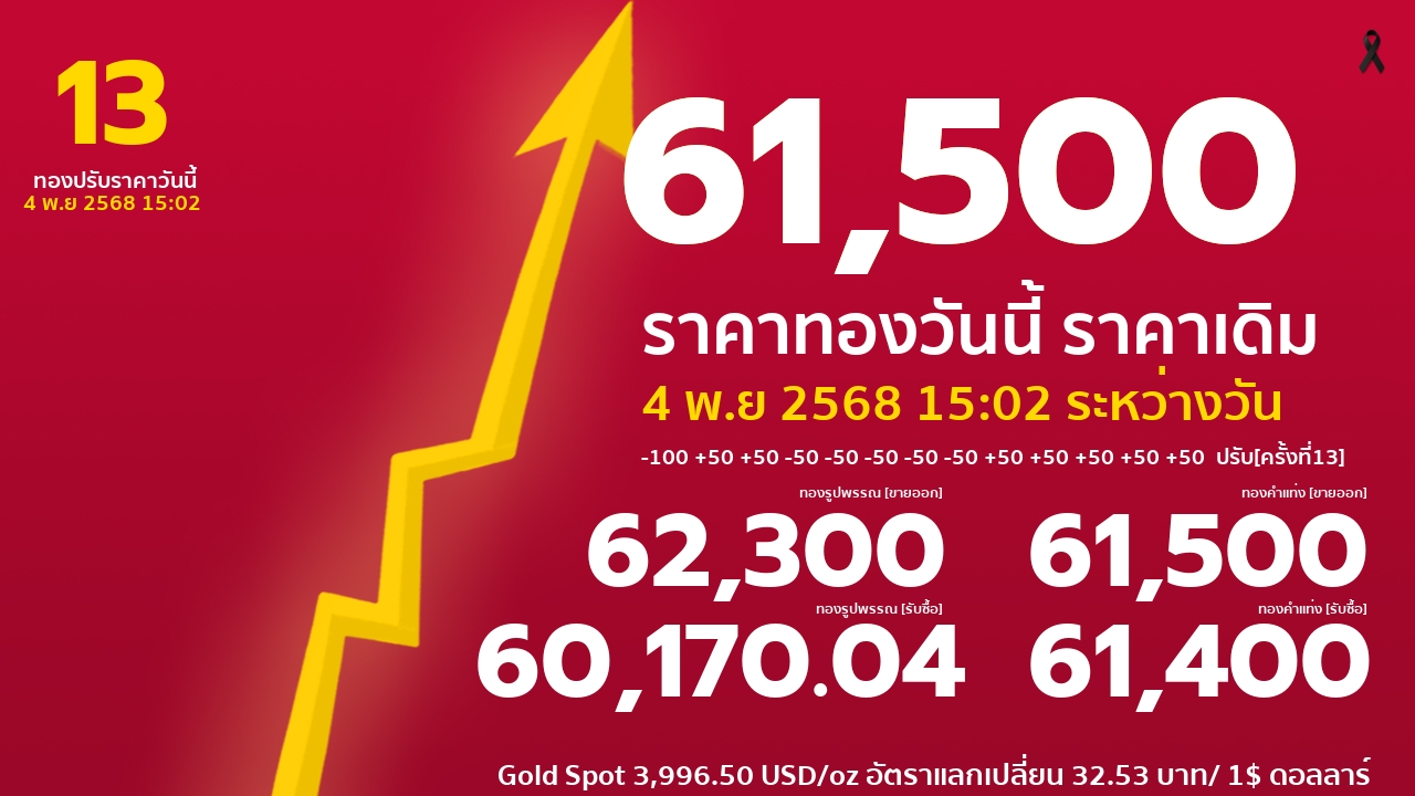 ราคาทองคำวันนี้