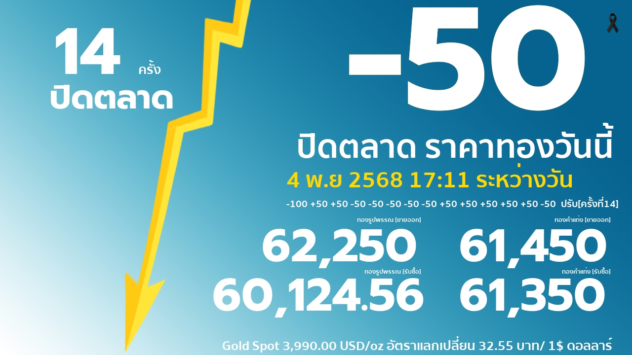 ราคาทองคำวันนี้