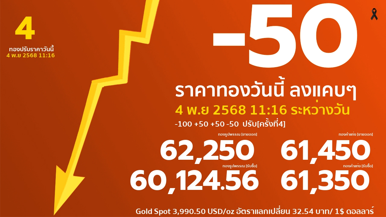 ราคาทองคำวันนี้