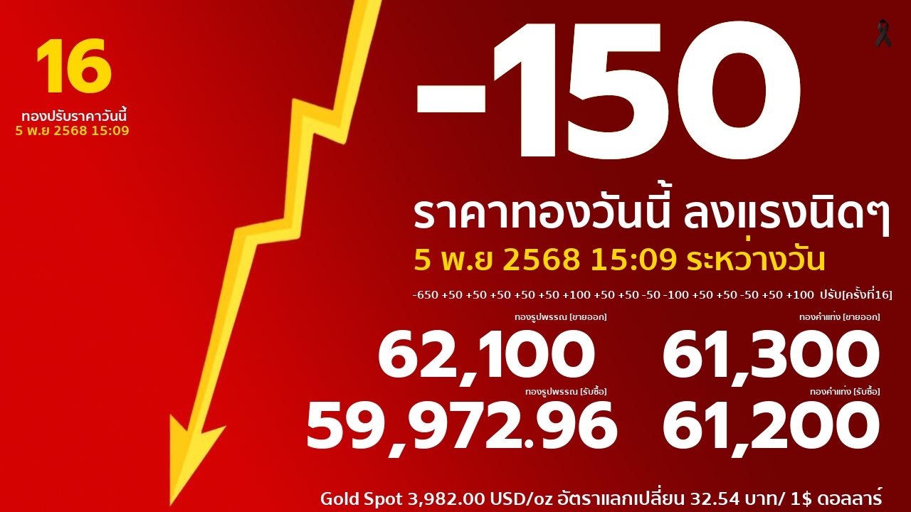 ราคาทองคำวันนี้