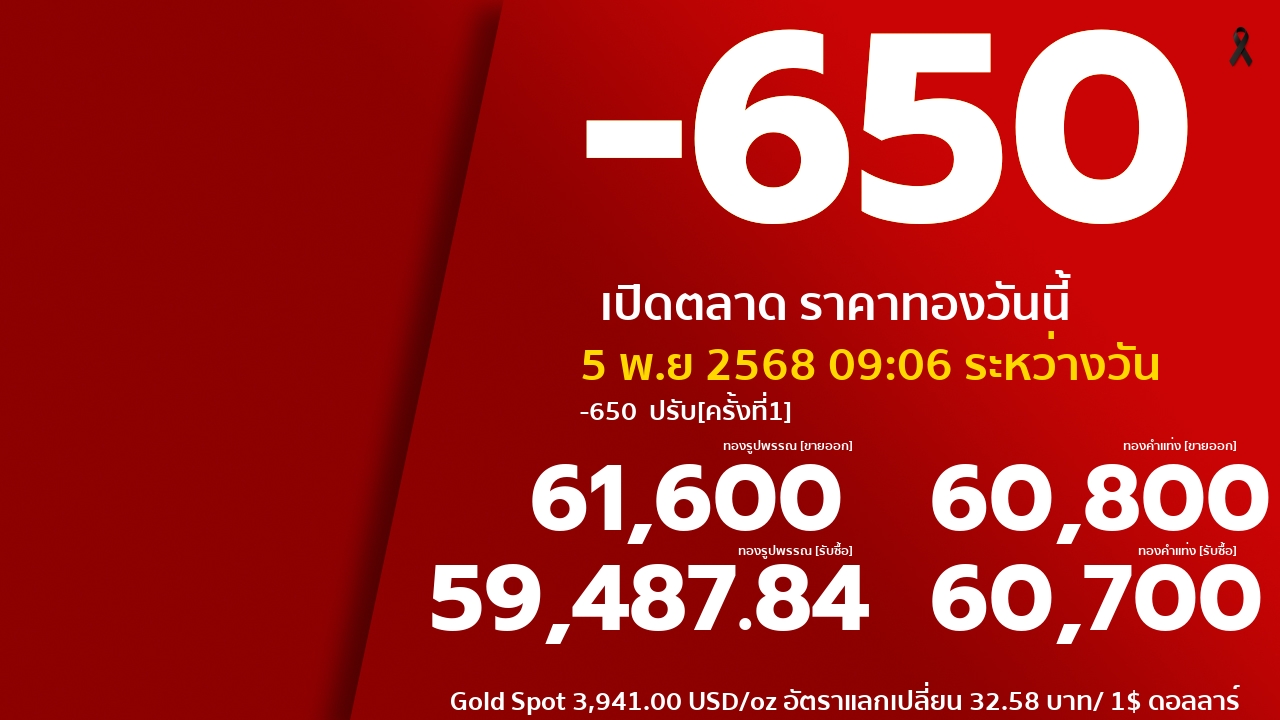 ราคาทองคำวันนี้