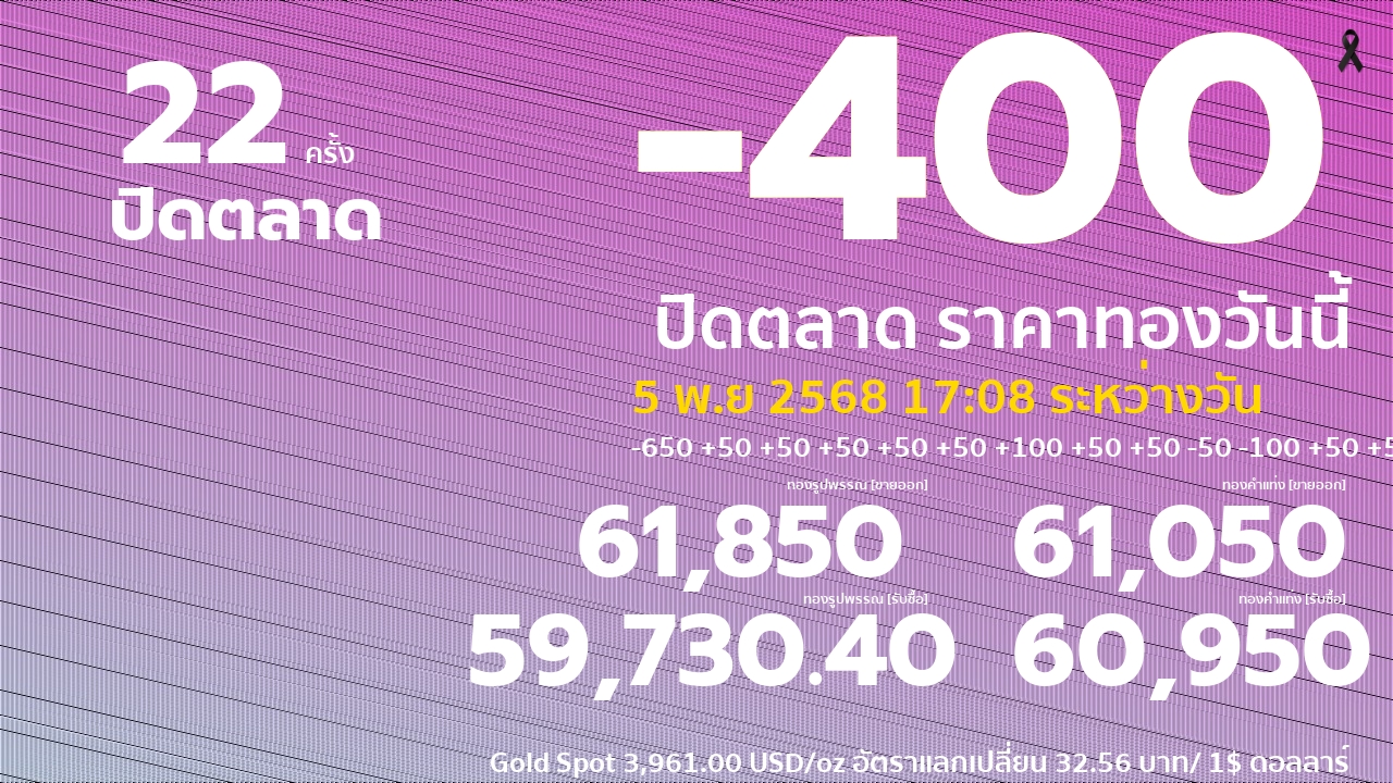 ราคาทองคำวันนี้