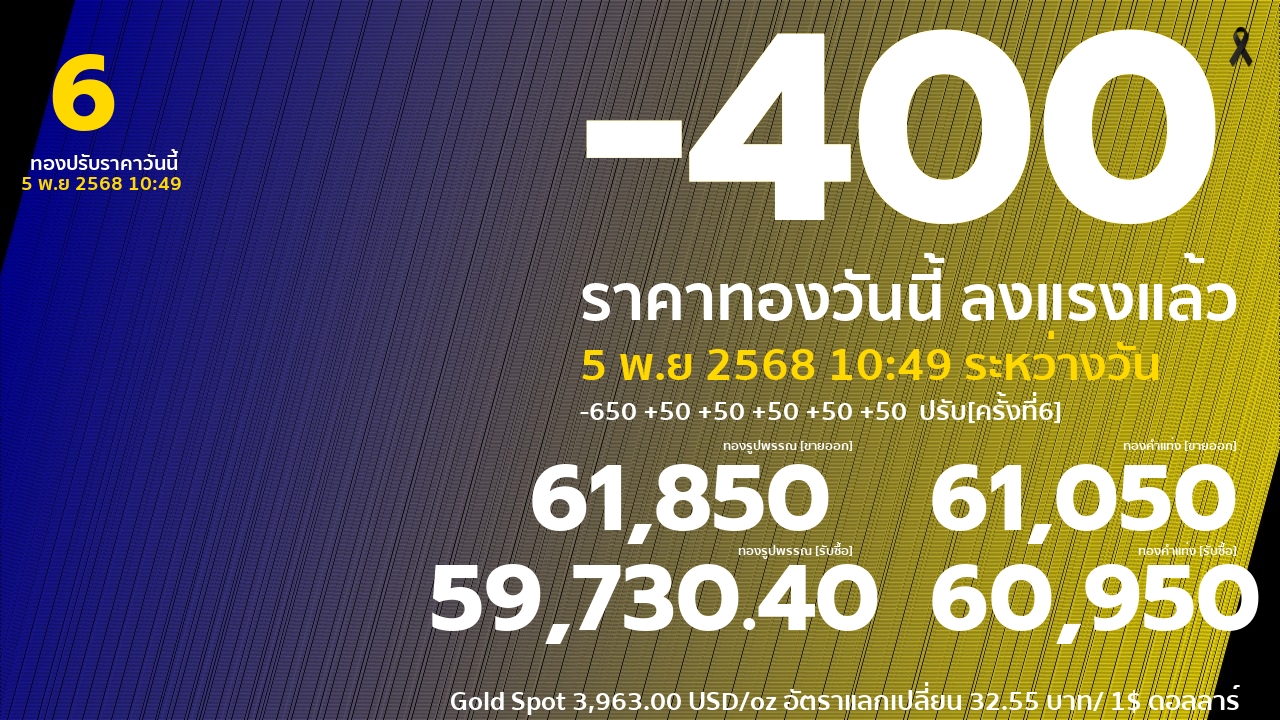 ราคาทองคำวันนี้