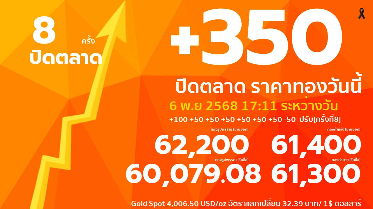 ราคาทองคำวันนี้