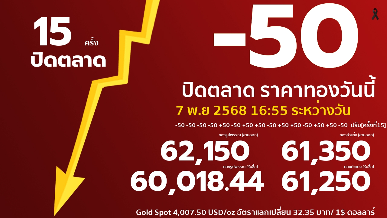 ราคาทองคำวันนี้