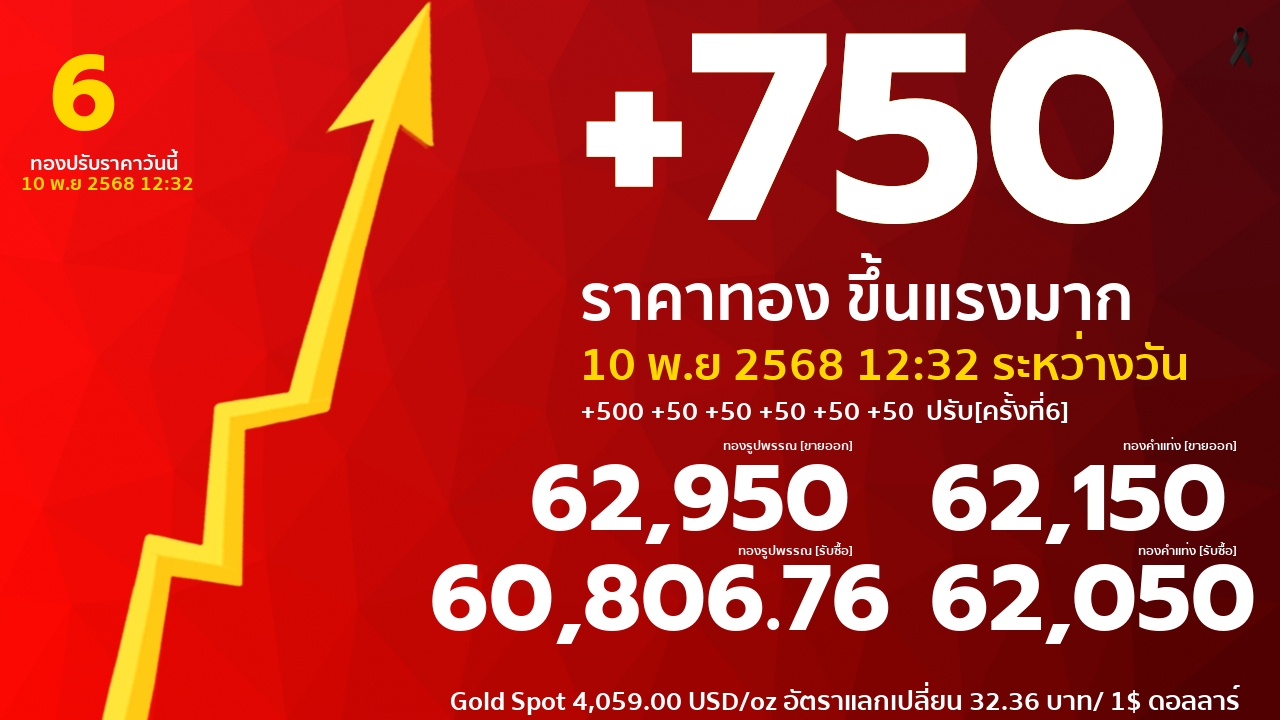 ราคาทองคำวันนี้