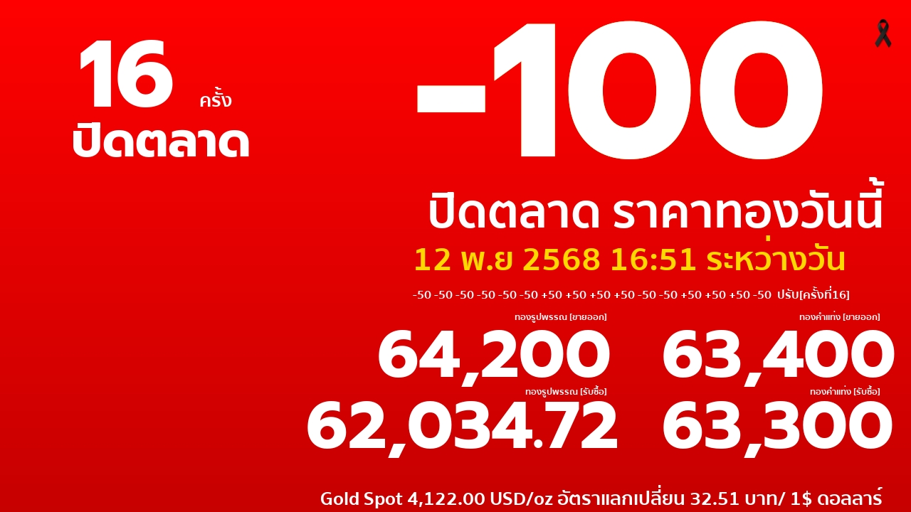 ราคาทองคำวันนี้