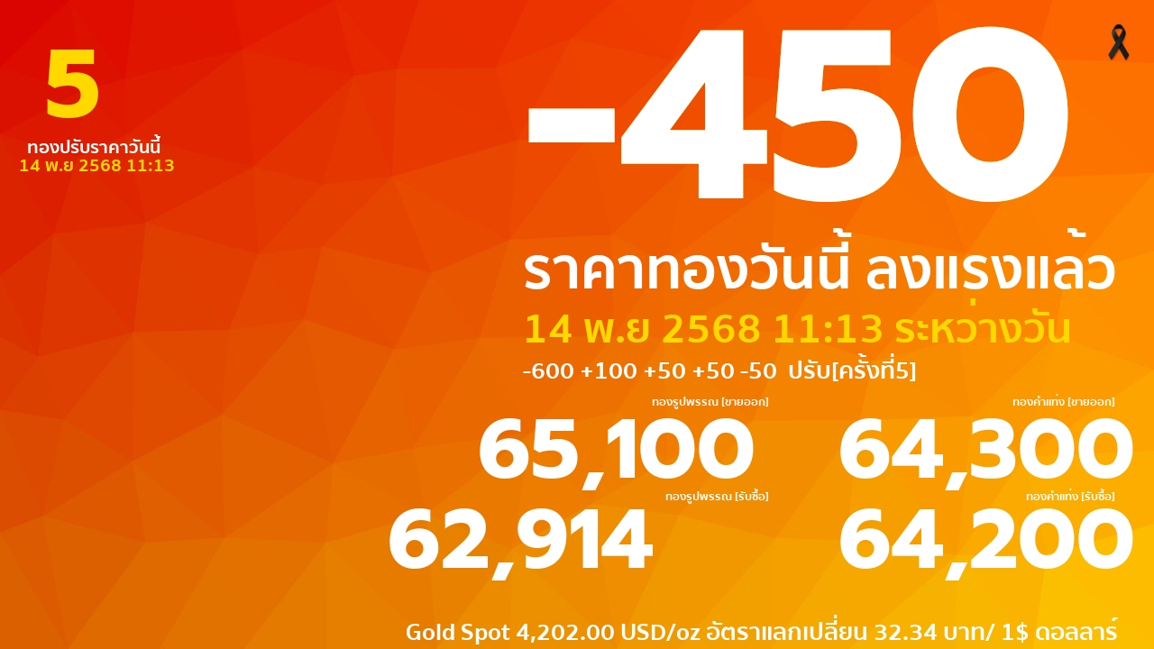 ราคาทองคำวันนี้