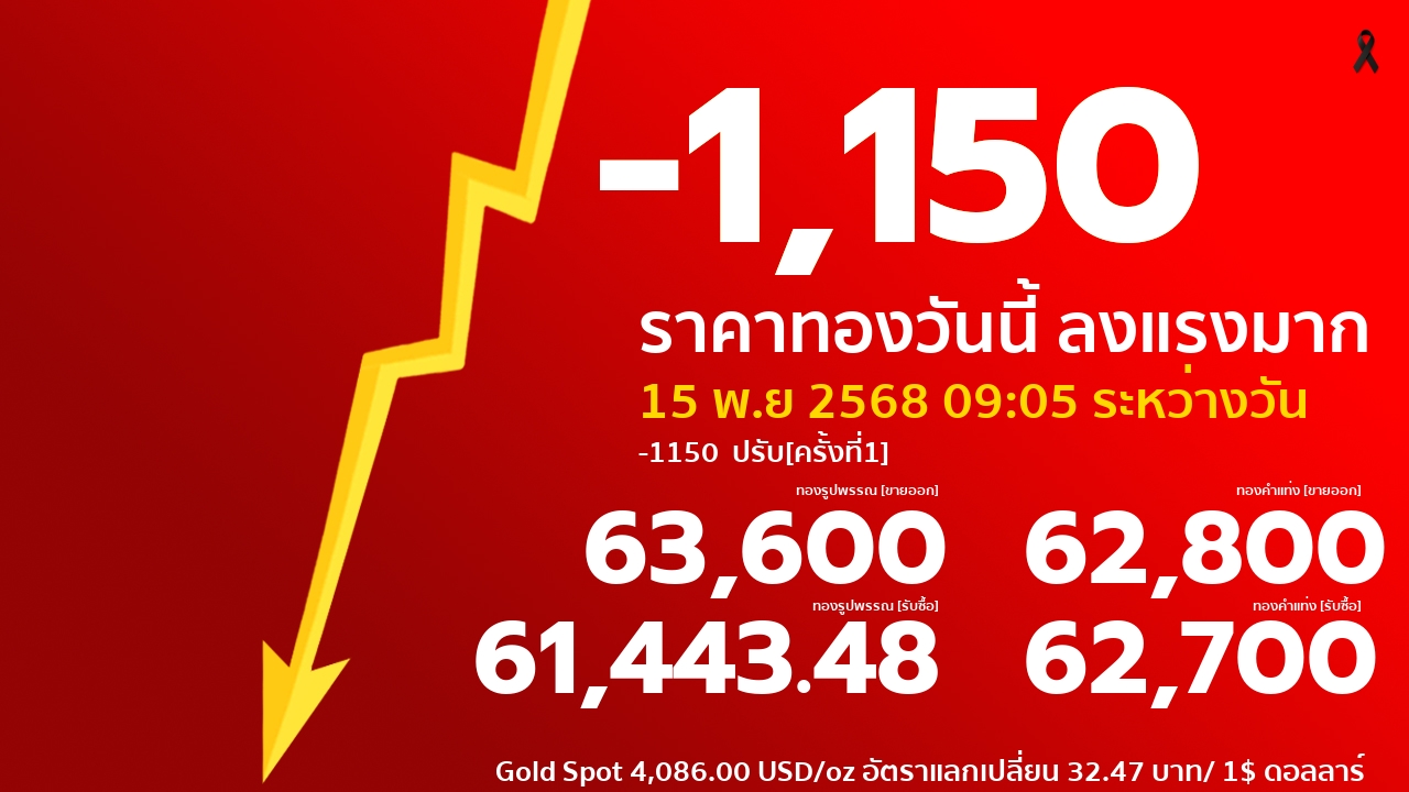 ราคาทองคำวันนี้