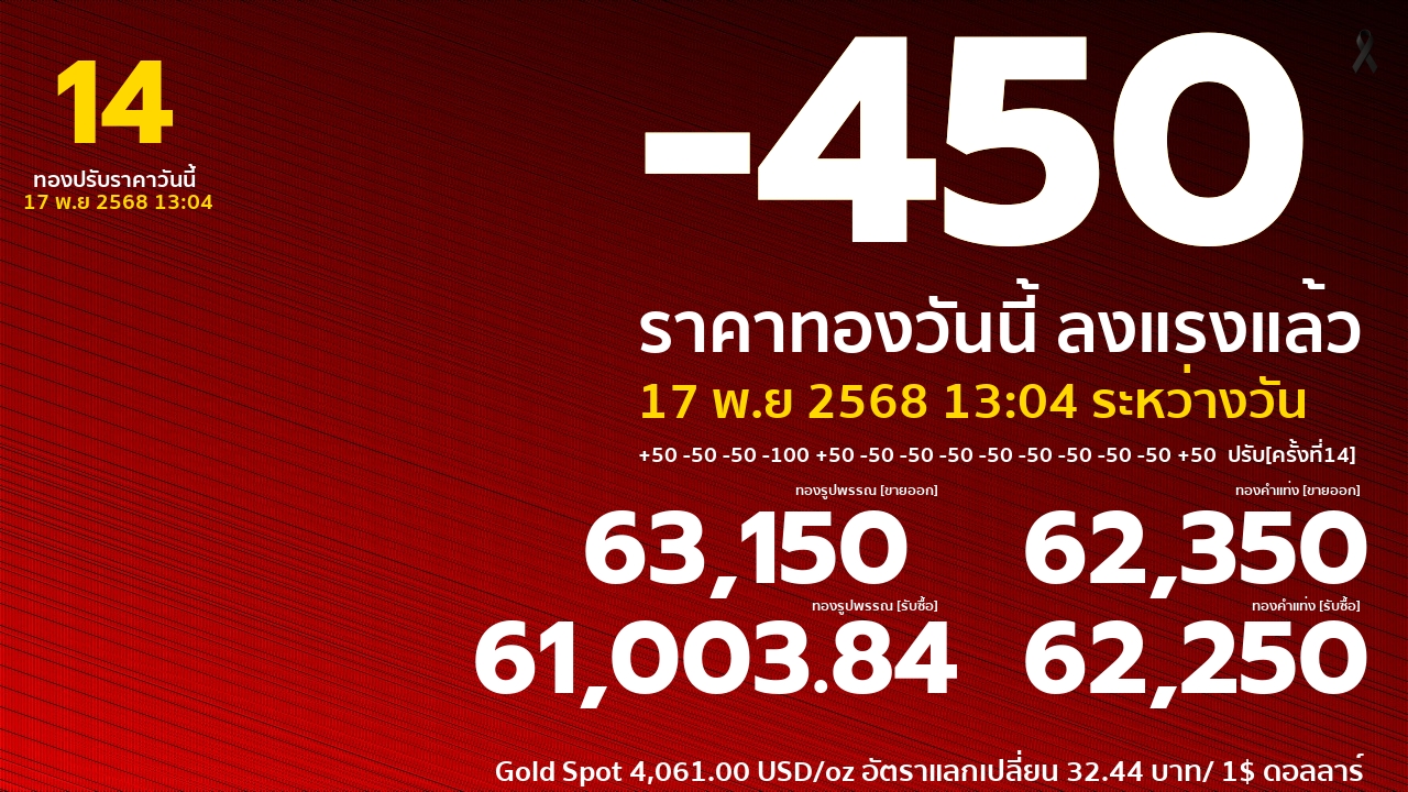 ราคาทองคำวันนี้