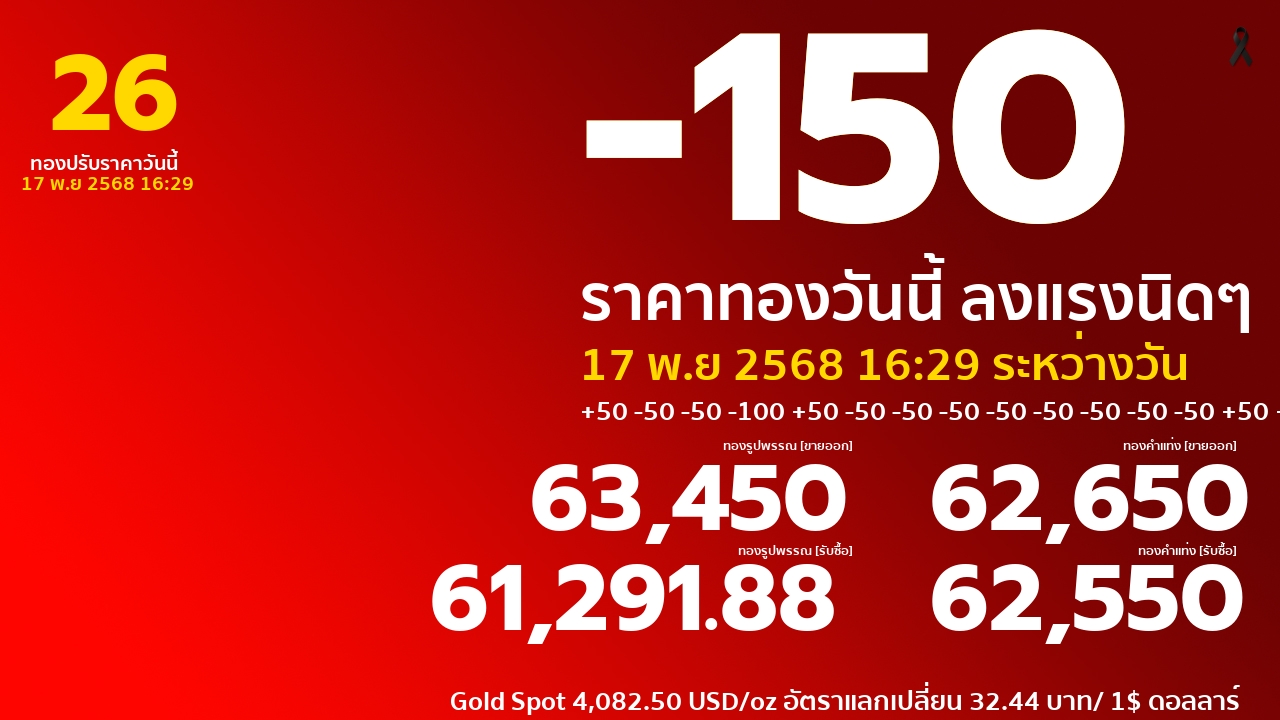 ราคาทองคำวันนี้