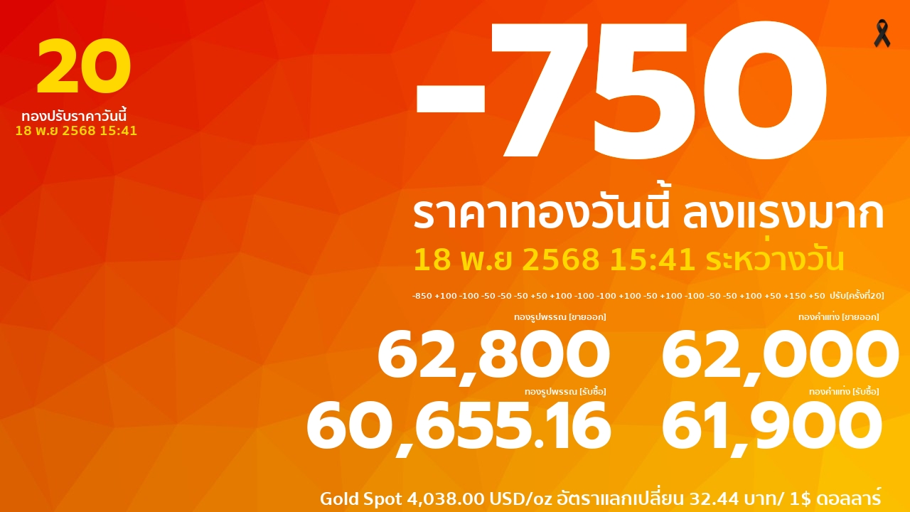 ราคาทองคำวันนี้