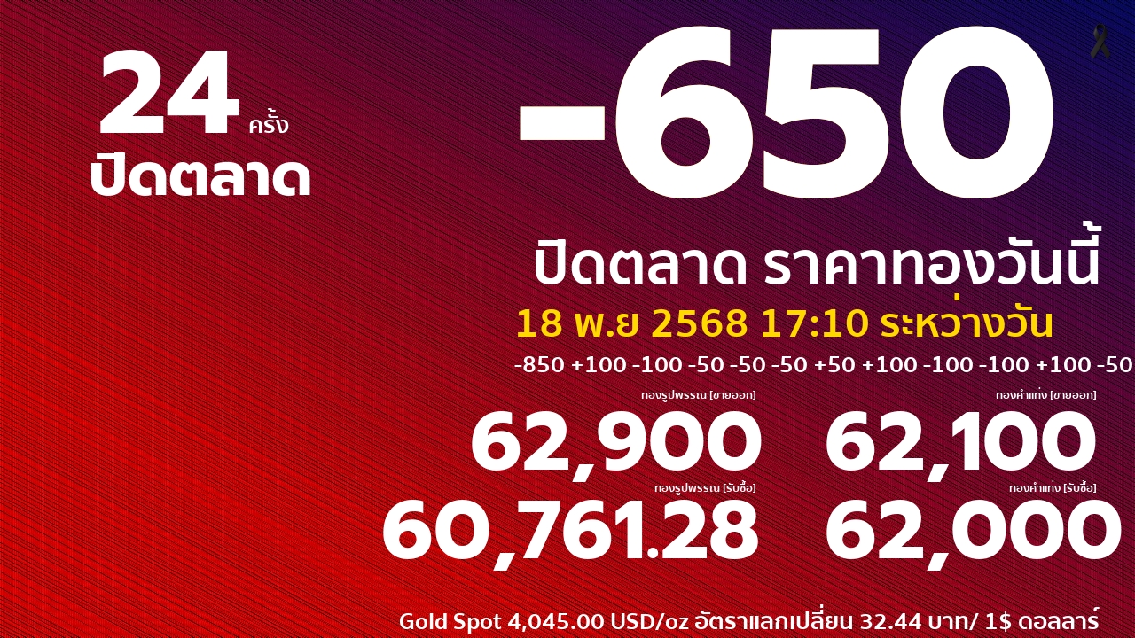 ราคาทองคำวันนี้