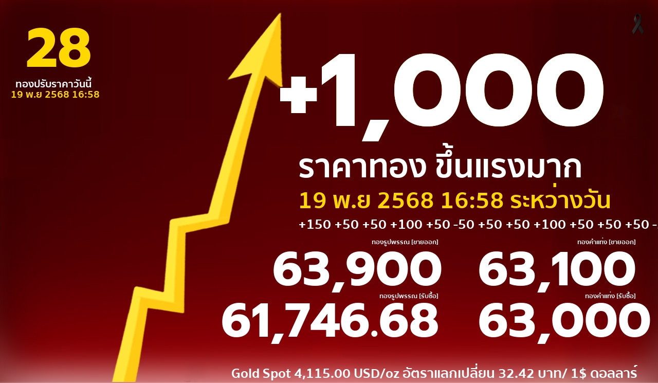 ราคาทองคำวันนี้