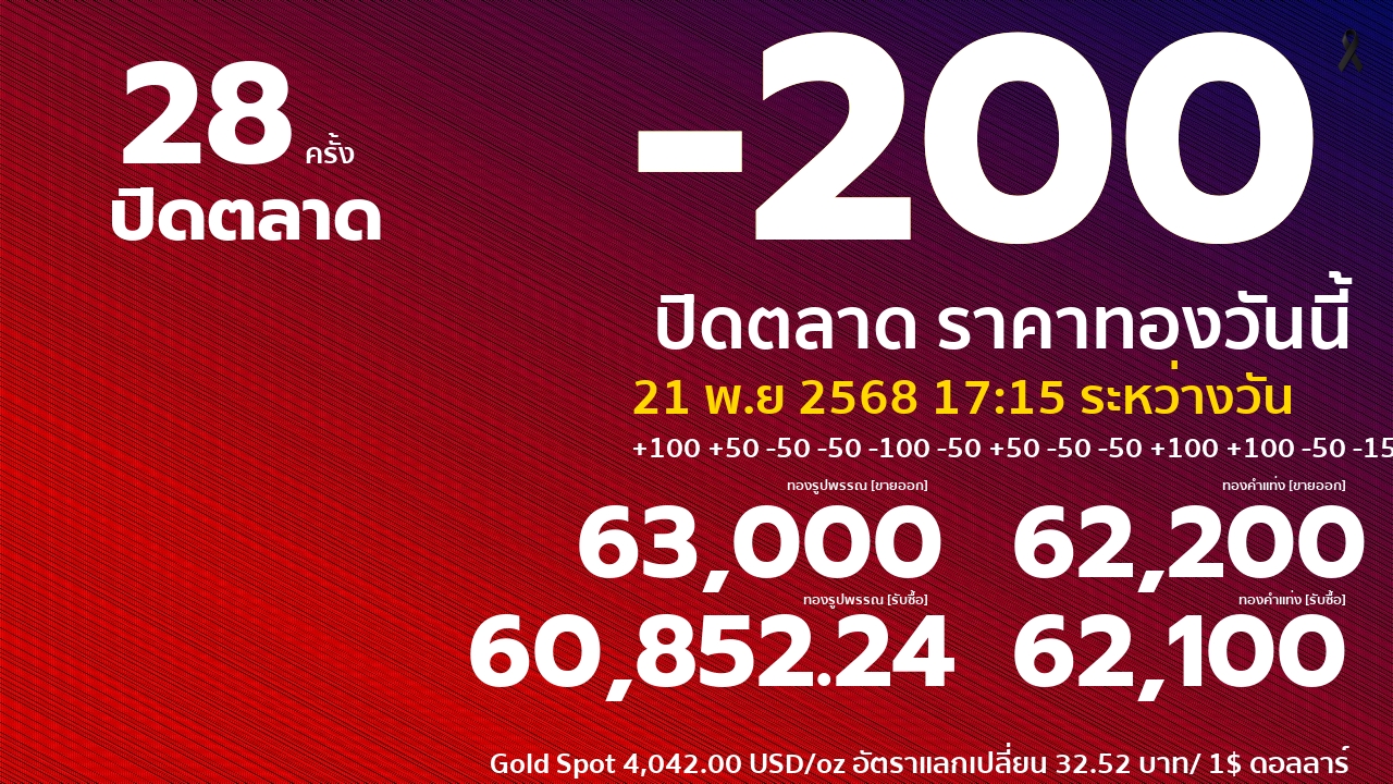 ราคาทองคำวันนี้