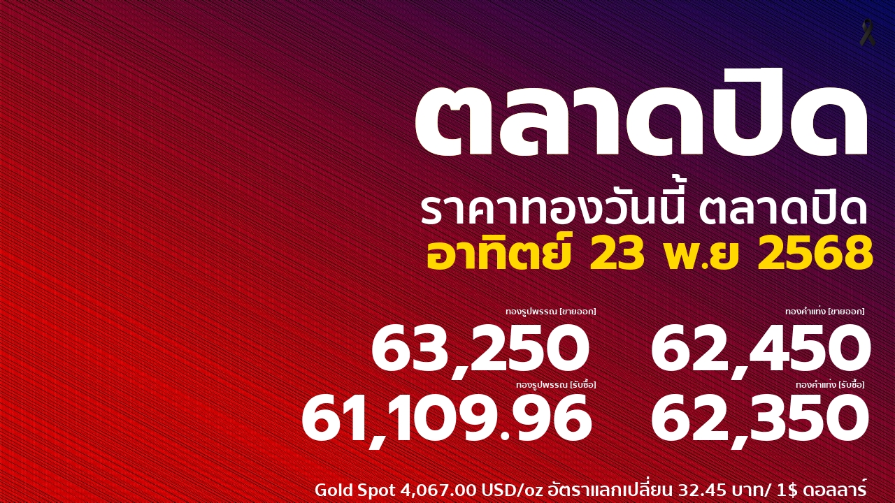 ราคาทองคำวันนี้