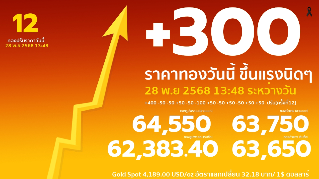 ราคาทองคำวันนี้