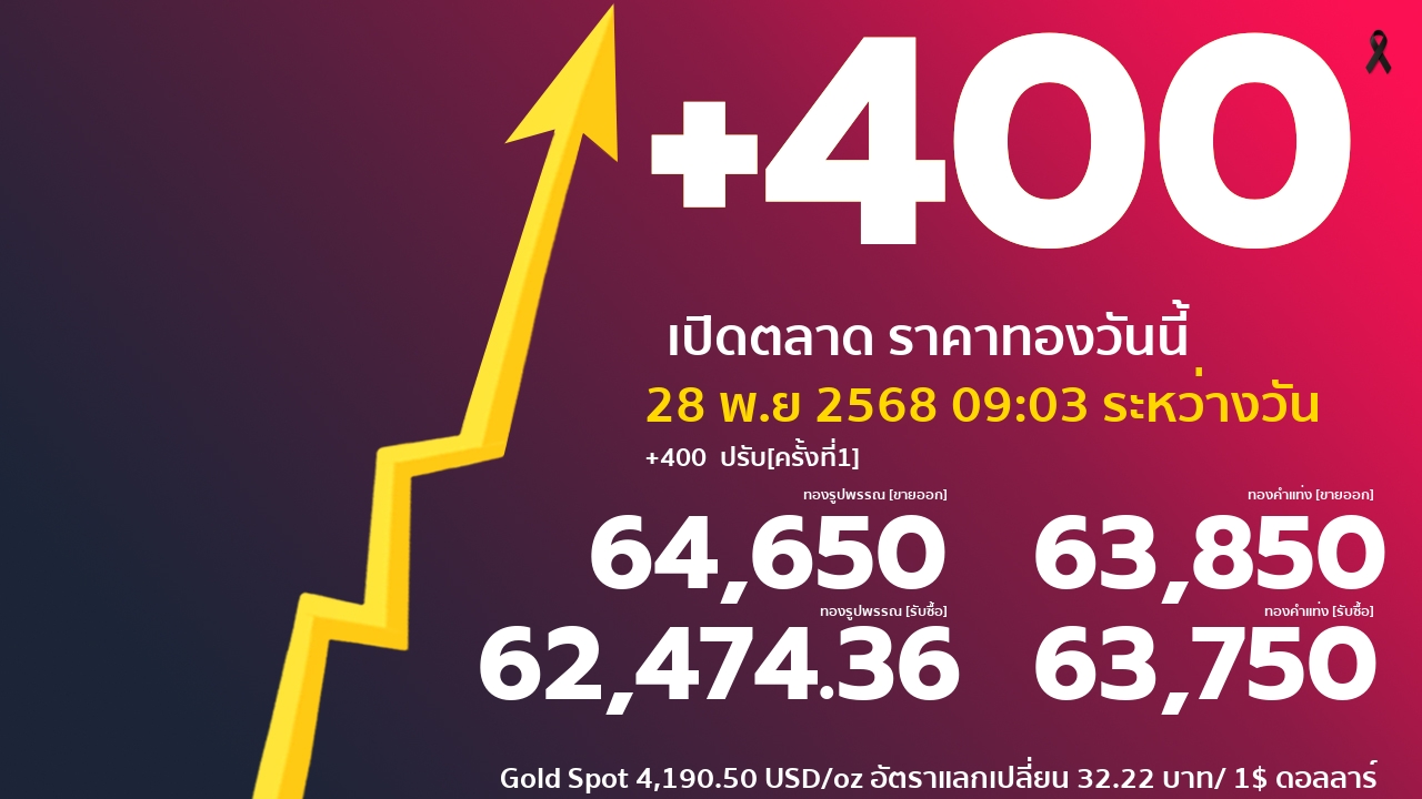 รอบที่ 1