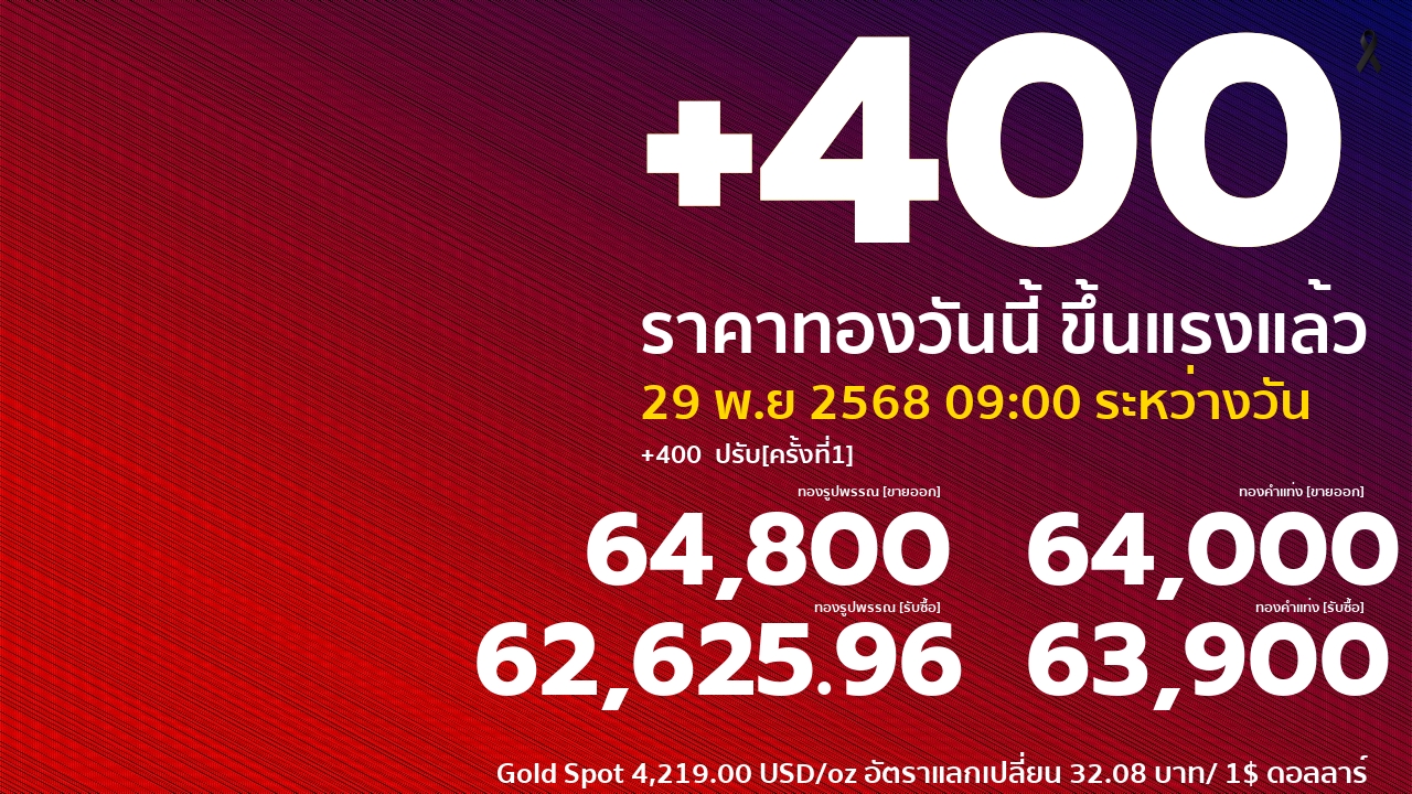 ราคาทองคำวันนี้