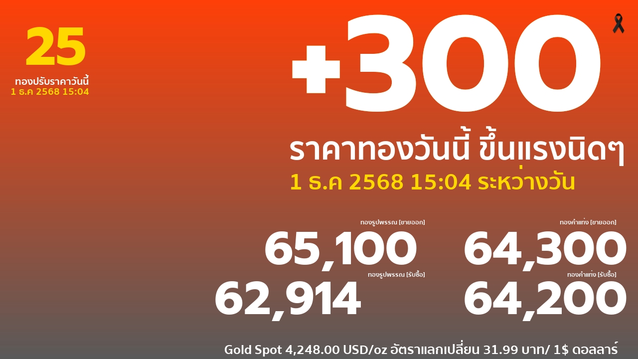 ราคาทองคำวันนี้