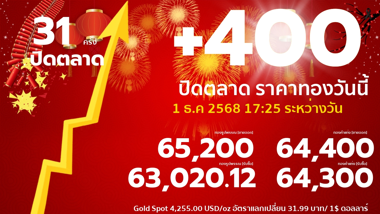 ราคาทองคำวันนี้