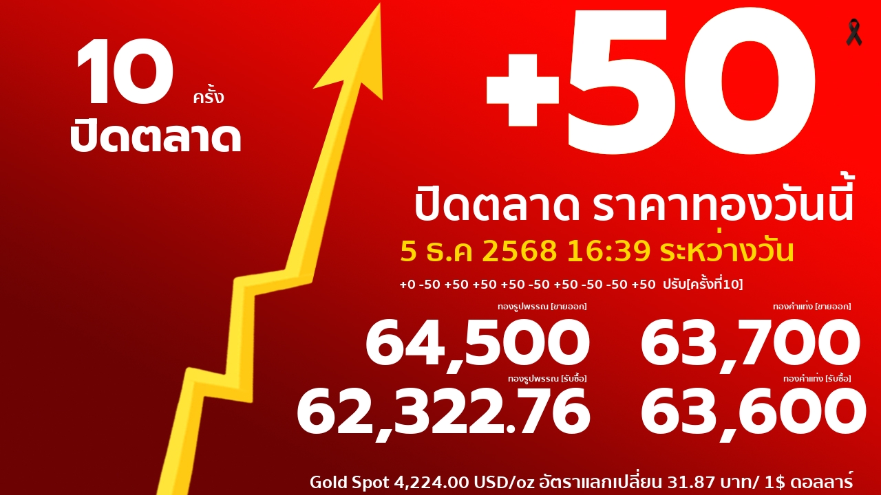 ราคาทองคำวันนี้