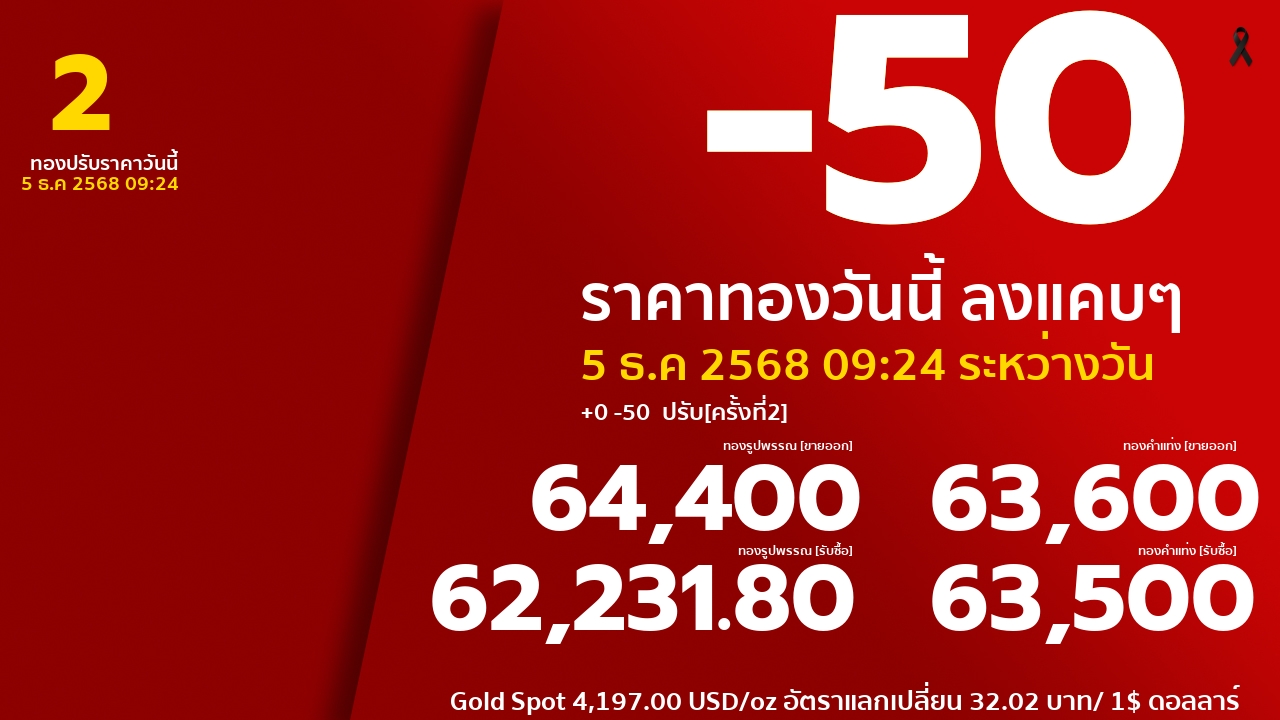 ราคาทองคำวันนี้