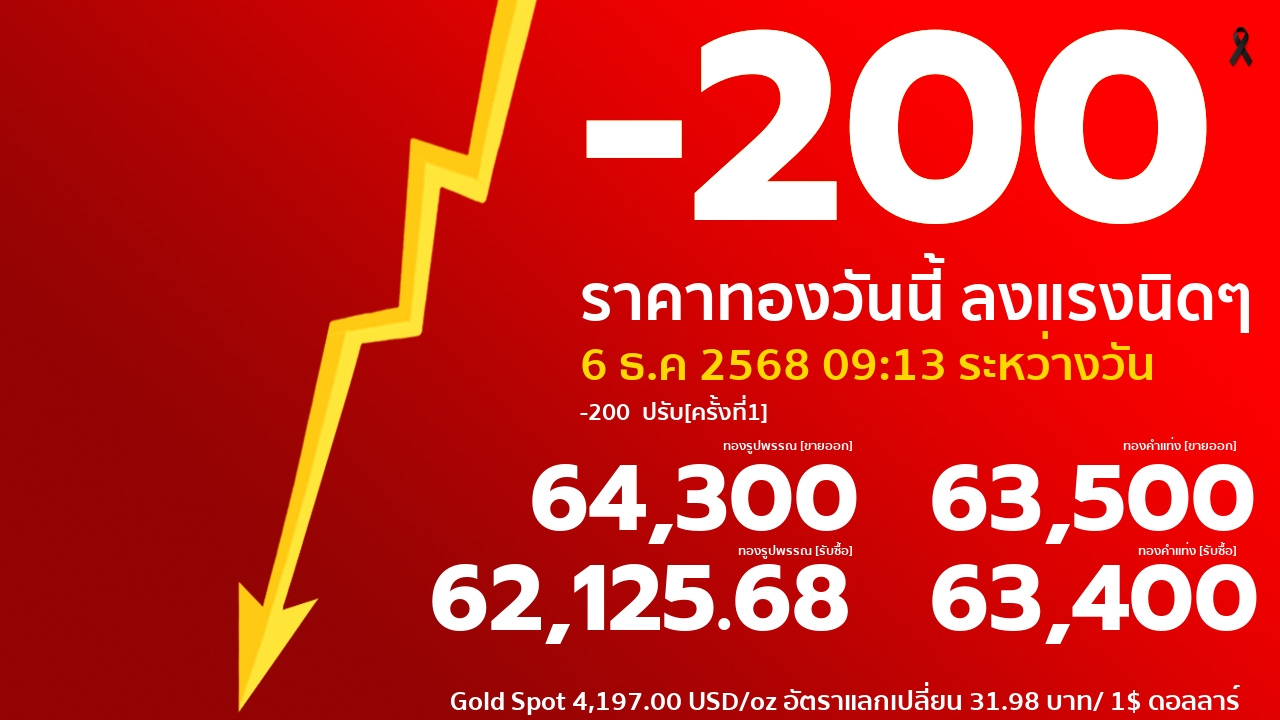 ราคาทองคำวันนี้