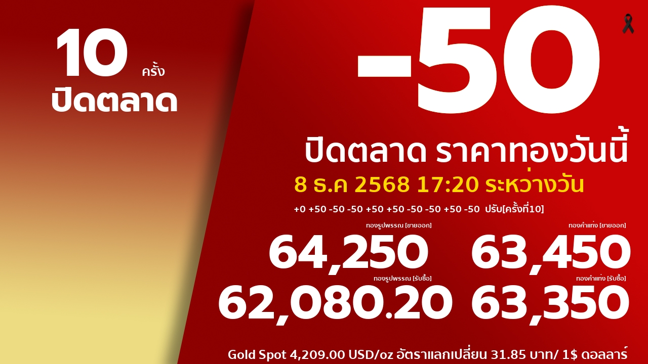 ราคาทองคำวันนี้