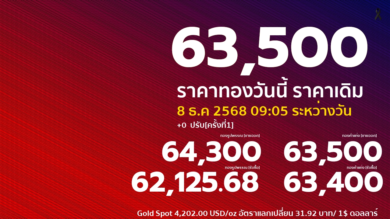 ราคาทองคำวันนี้