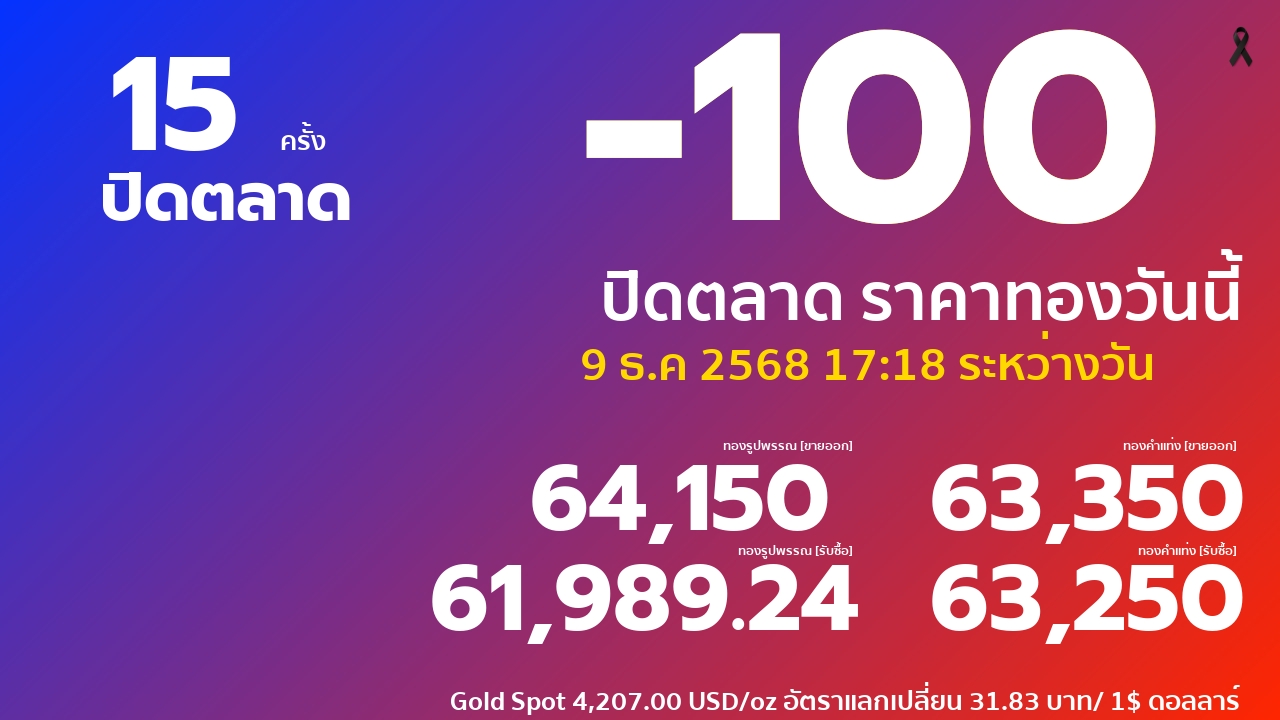 ราคาทองคำวันนี้