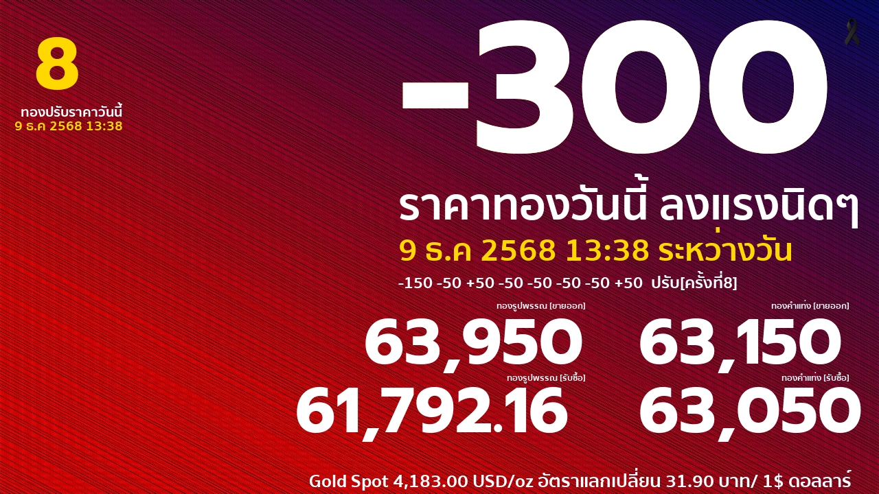 ราคาทองคำวันนี้