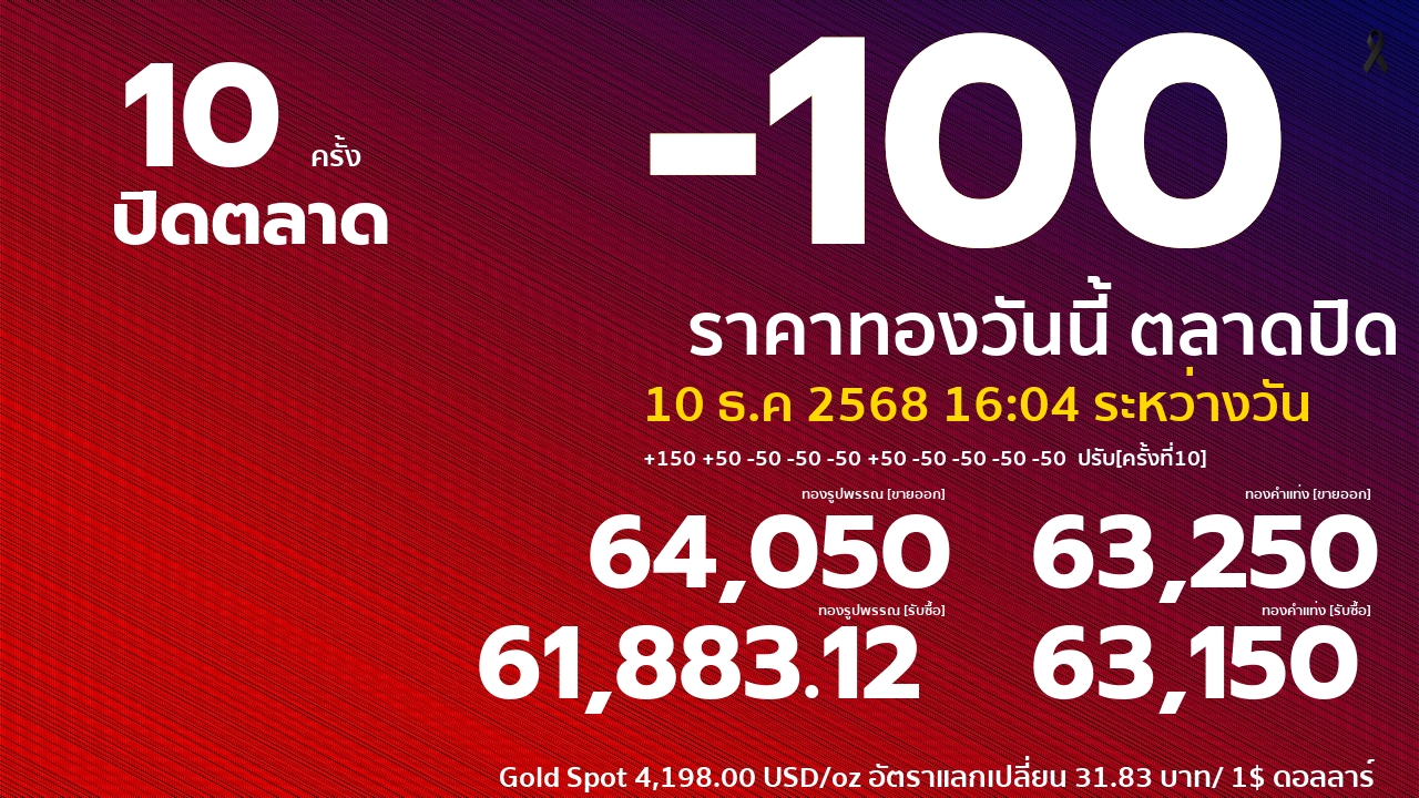 ราคาทองคำวันนี้