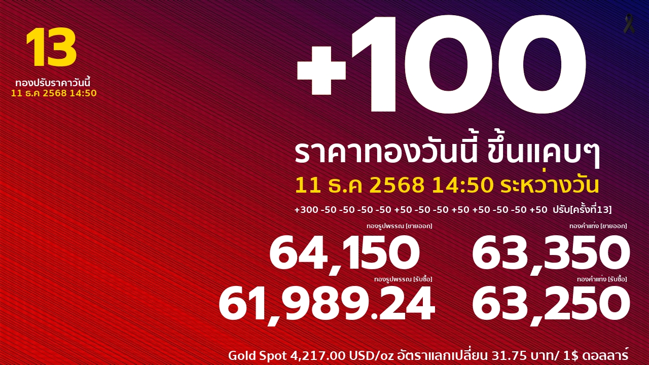 ราคาทองคำวันนี้