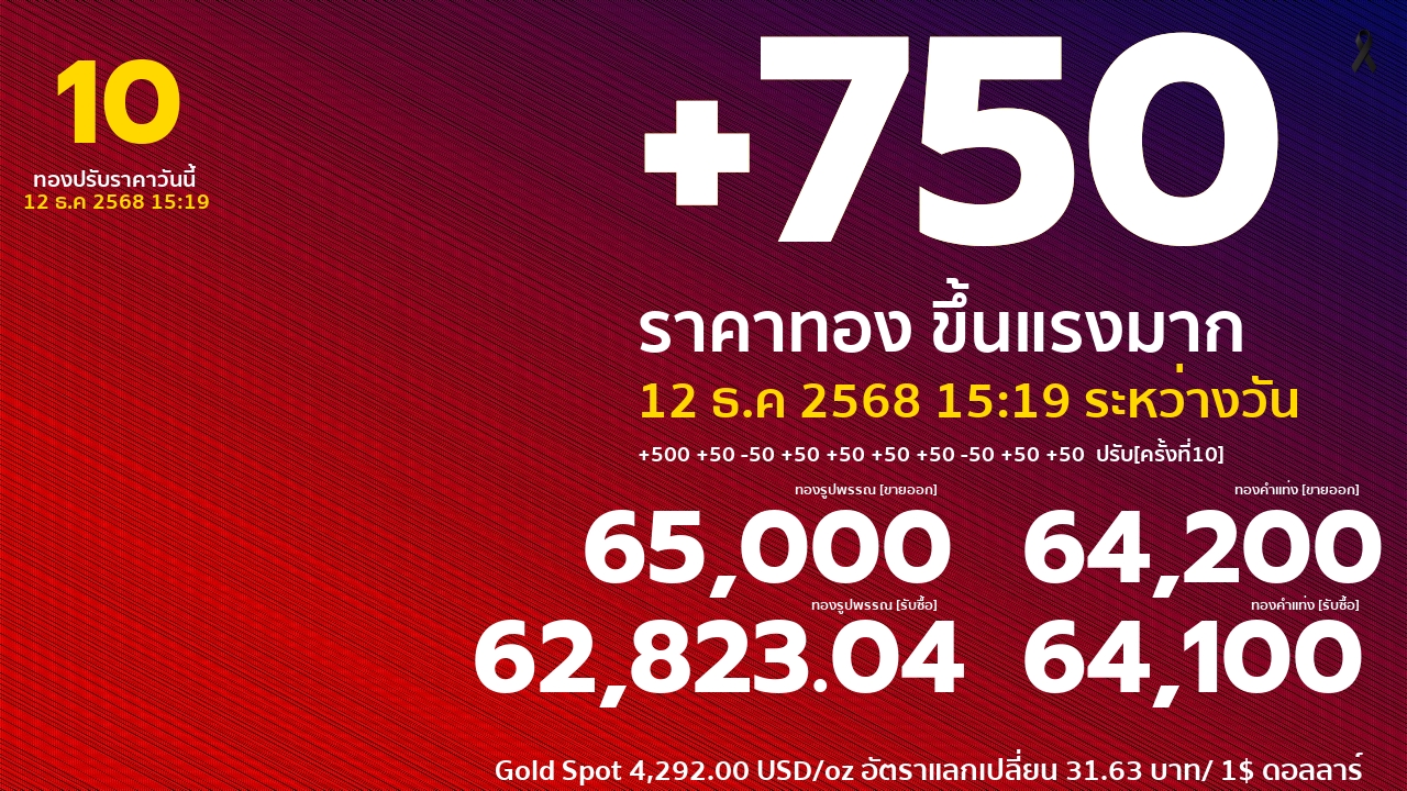 ราคาทองคำวันนี้