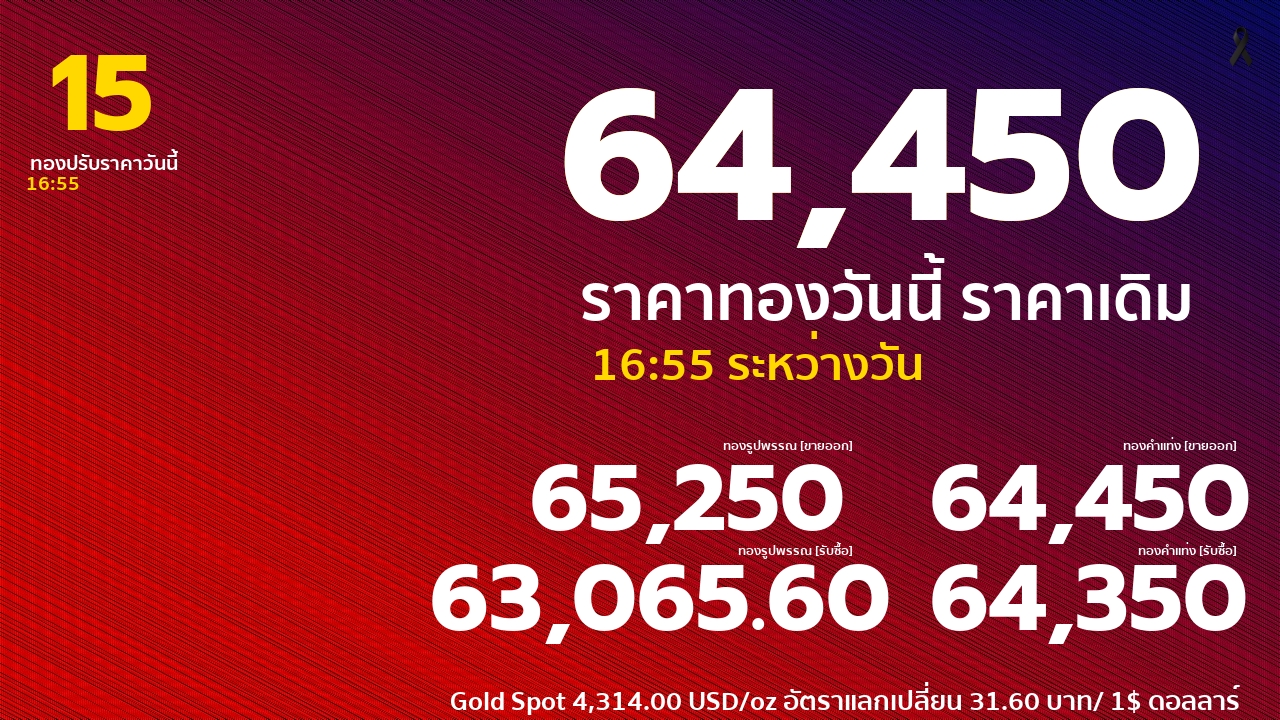 ราคาทองคำวันนี้