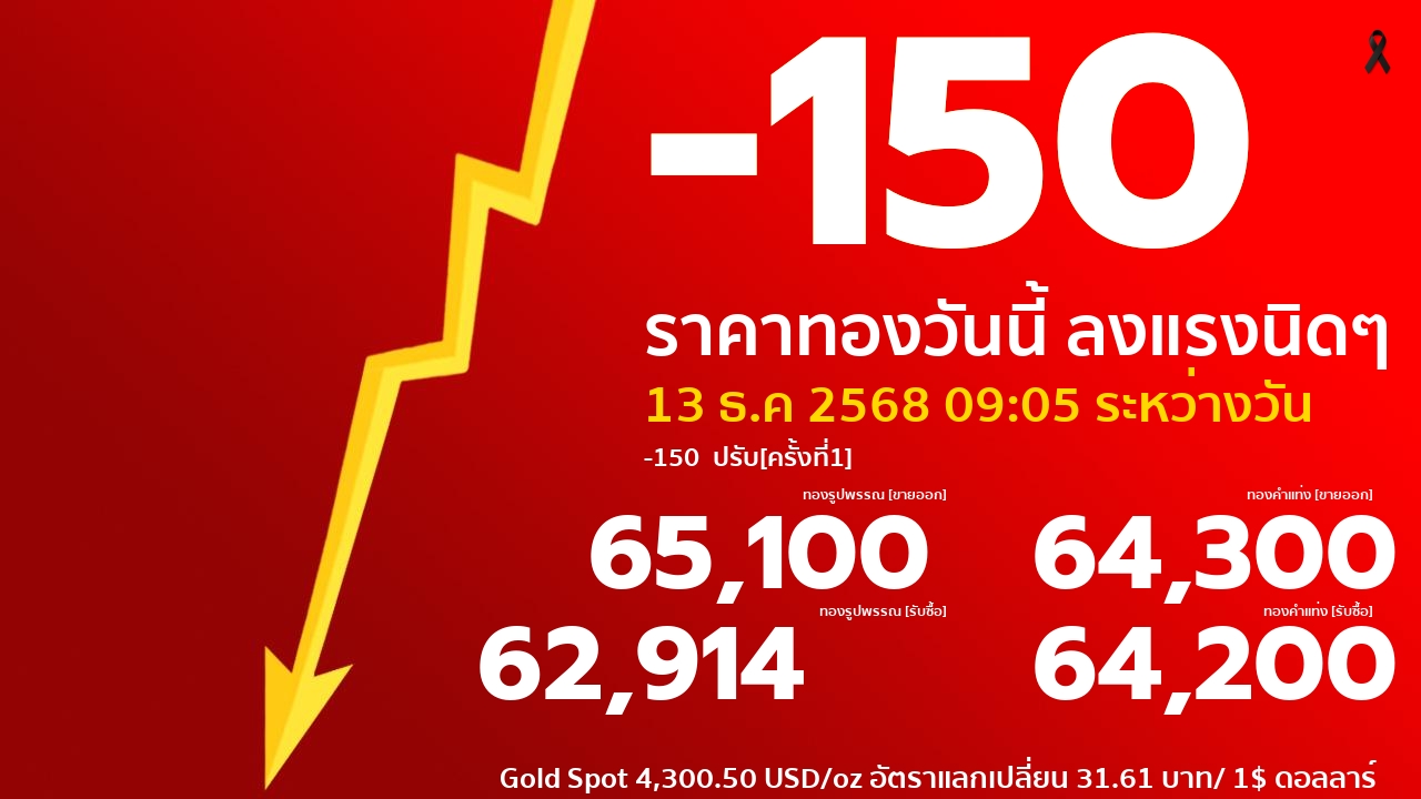 ราคาทองคำวันนี้