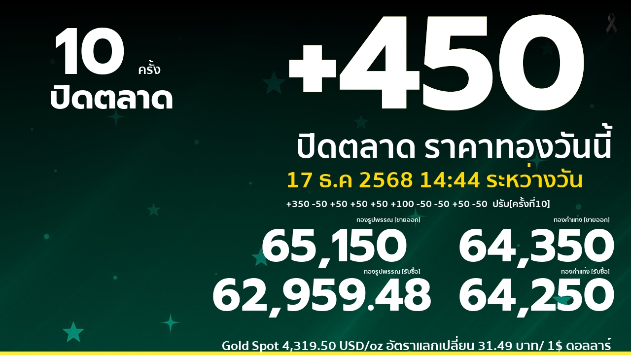 ราคาทองคำวันนี้