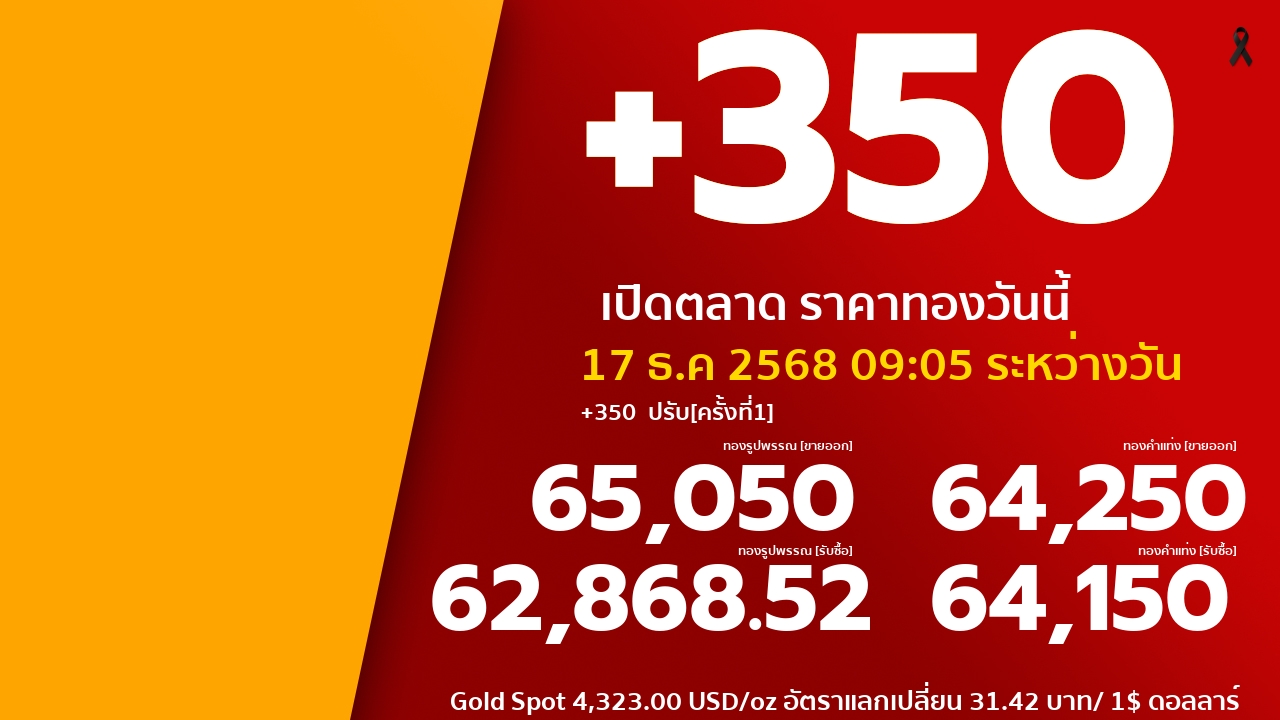 ราคาทองคำวันนี้