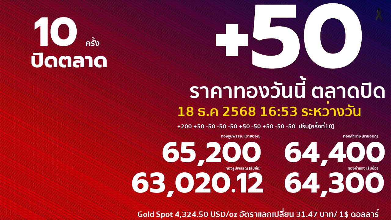 ราคาทองคำวันนี้