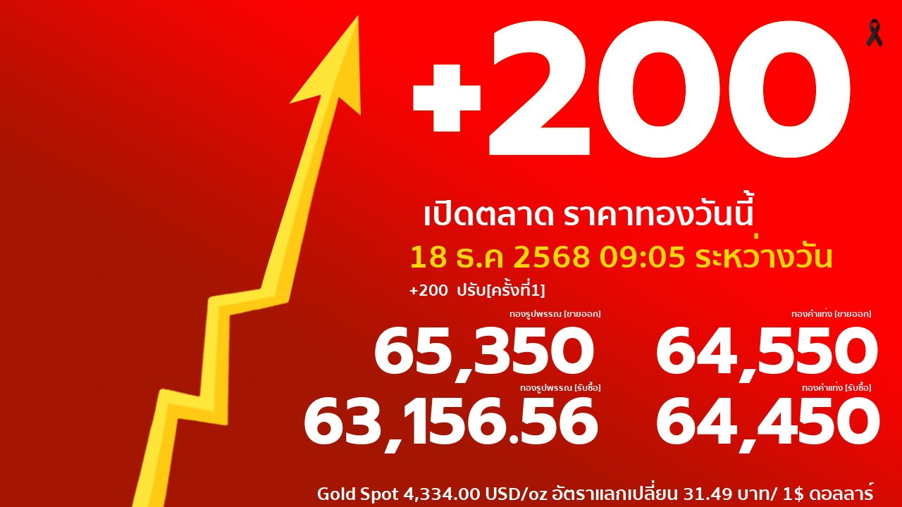 ราคาทองคำวันนี้