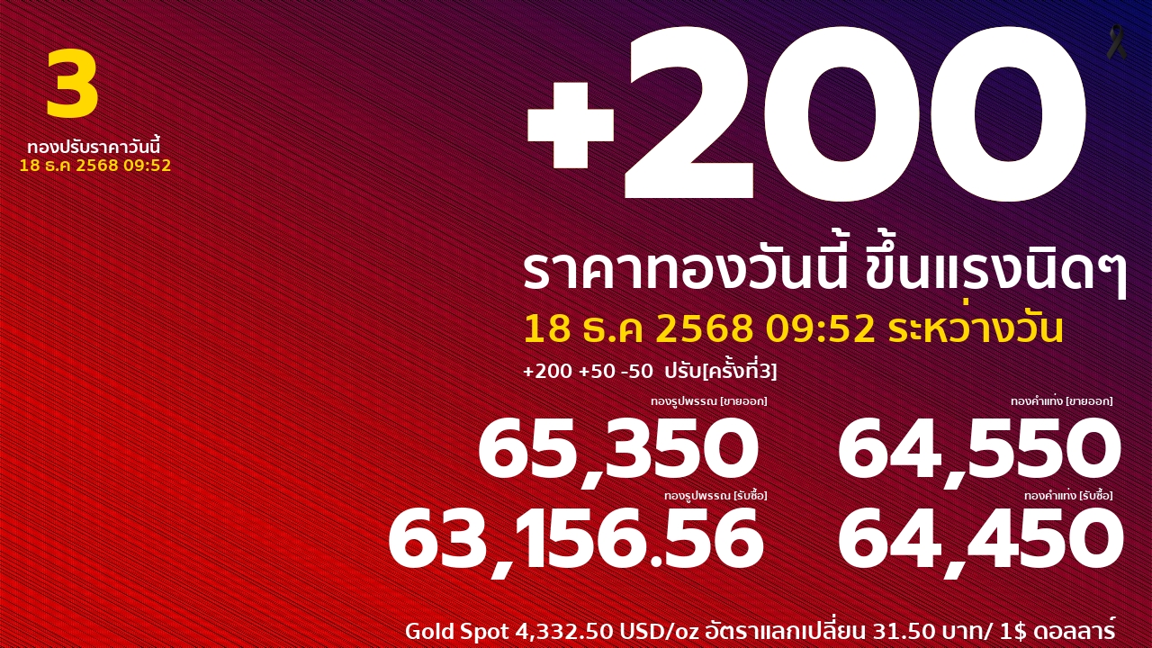 ราคาทองคำวันนี้