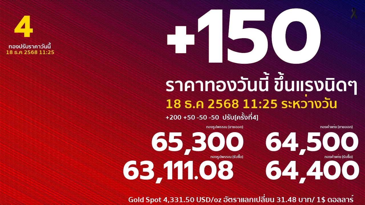 ราคาทองคำวันนี้