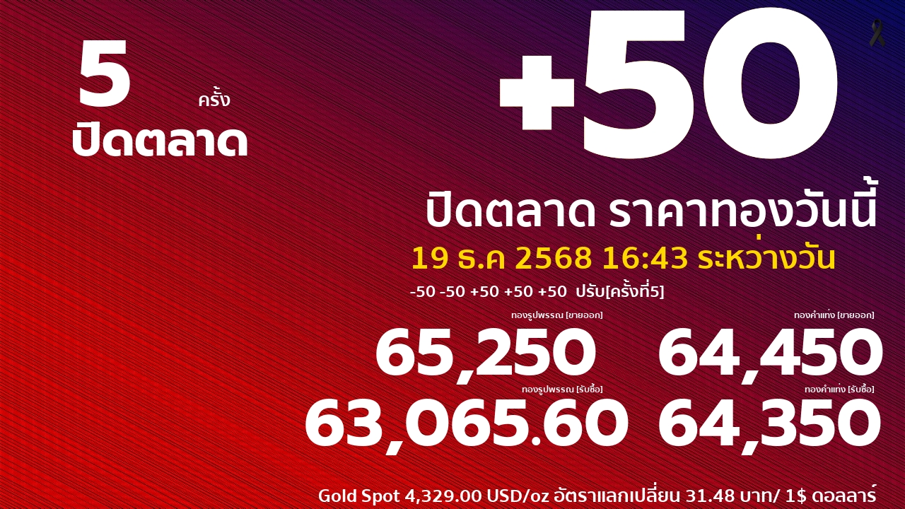 ราคาทองคำวันนี้