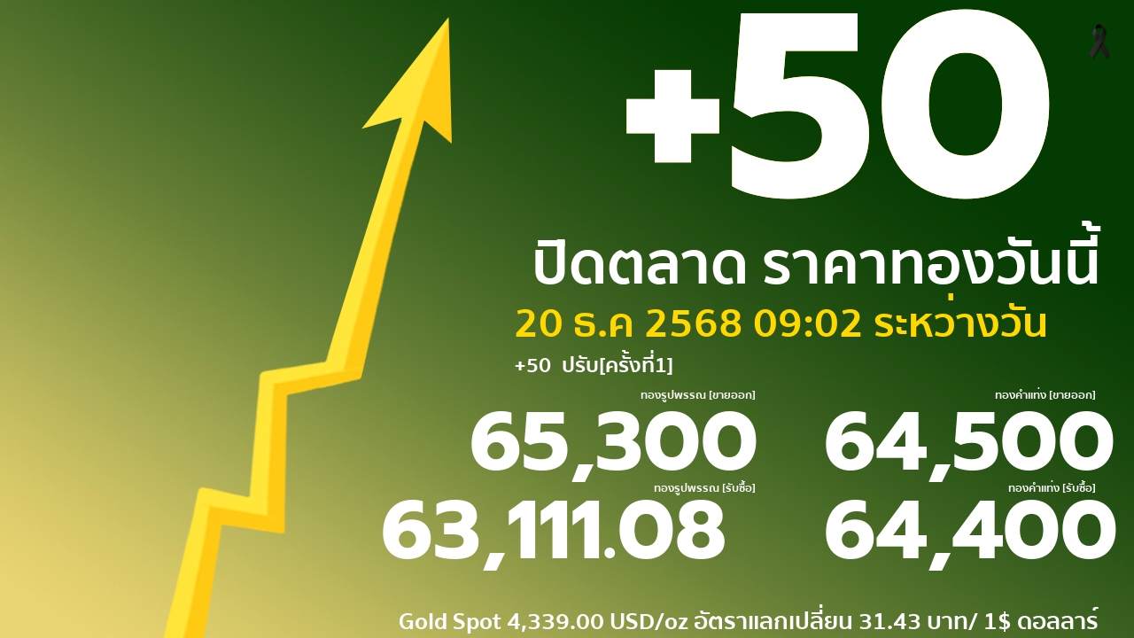 ราคาทองคำวันนี้