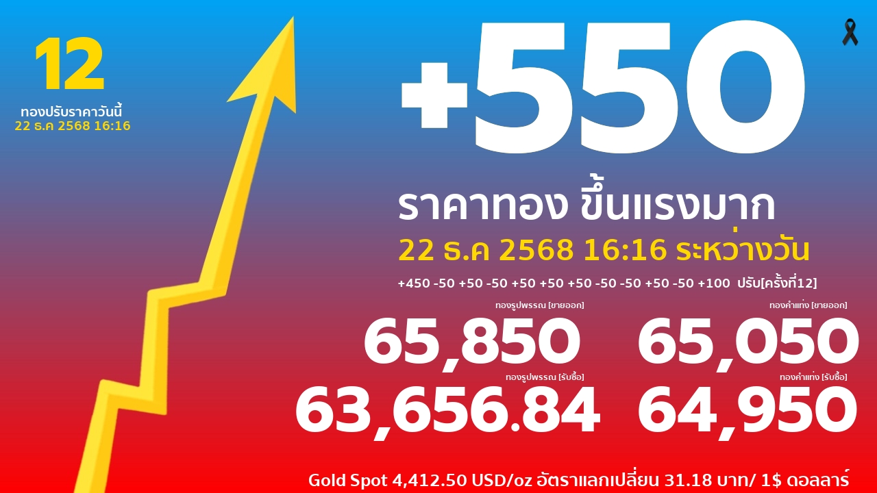 ราคาทองคำวันนี้