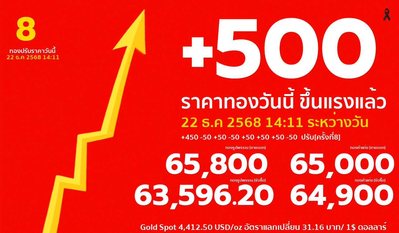 ราคาทองคำวันนี้