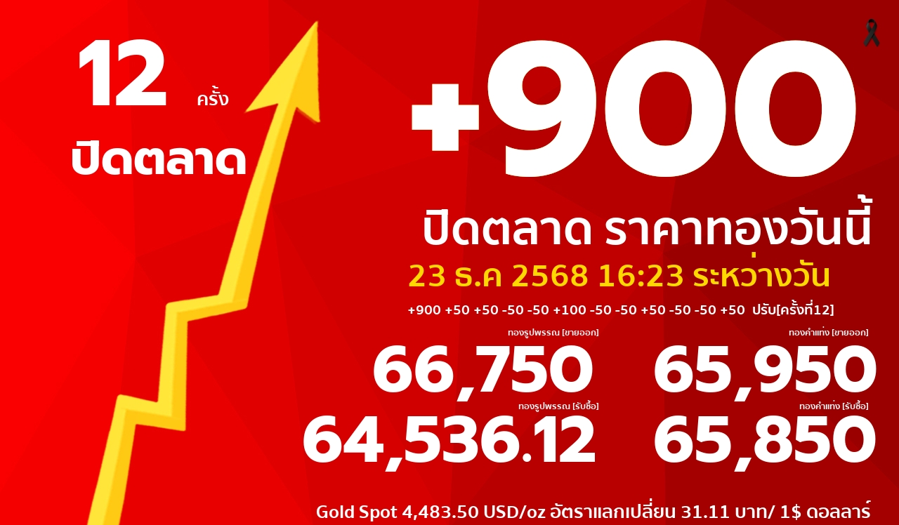 ราคาทองคำวันนี้